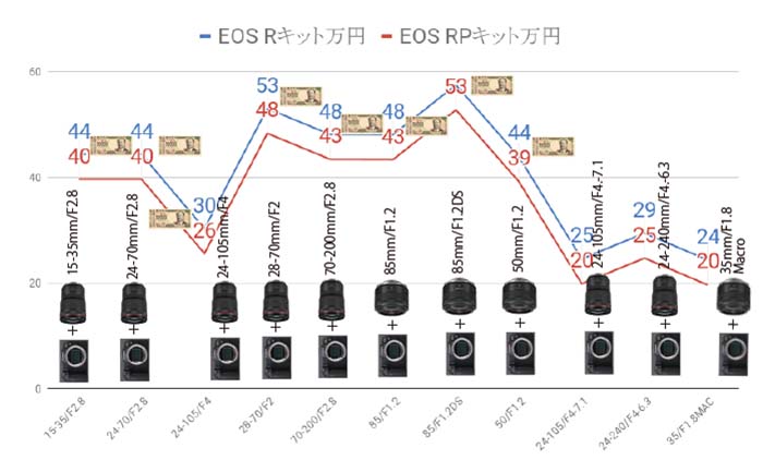 EOS R キット比較