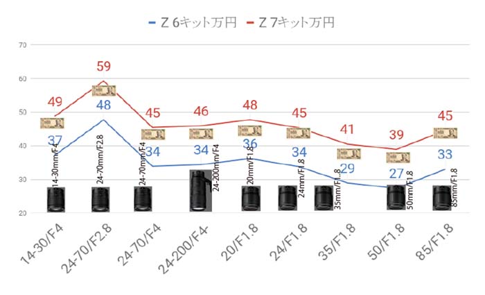 EOS R キット比較