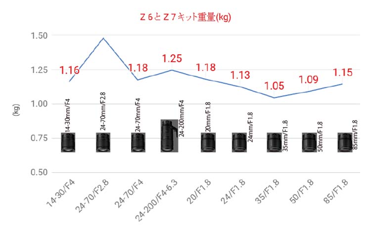 EOS R キット比較