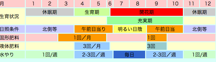 クレマチスの栽培カレンダー