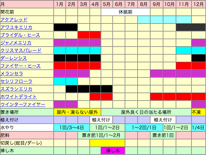 エリカ鑑賞カレンダー
